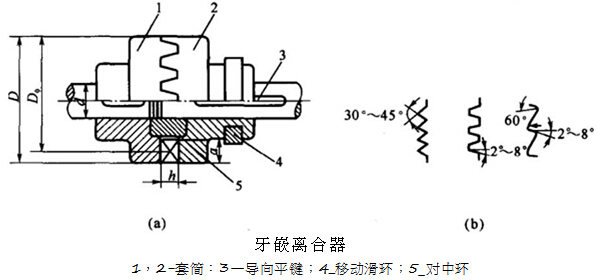 牙嵌離合器